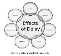 Delay outputs